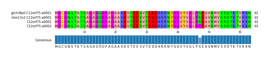 Multiple Alignments (by translate haplotype similarity)