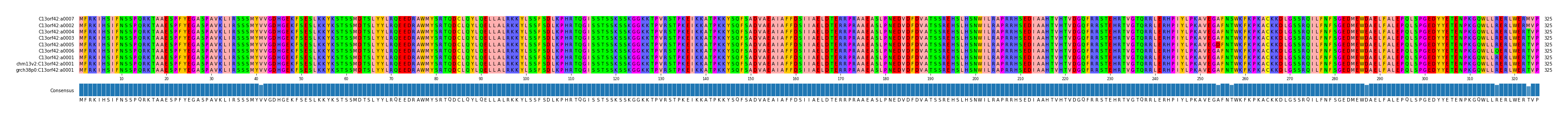 Multiple Alignments (by translate haplotype similarity)