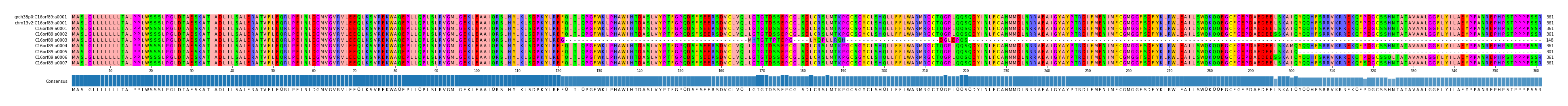 Multiple Alignments (by translate haplotype frequency)