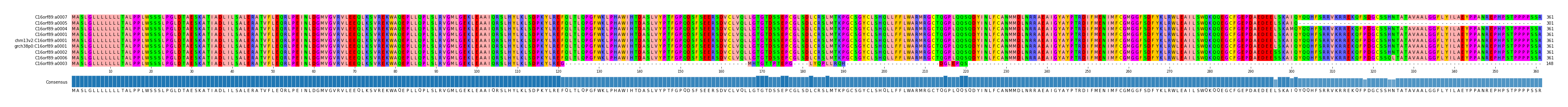 Multiple Alignments (by translate haplotype similarity)