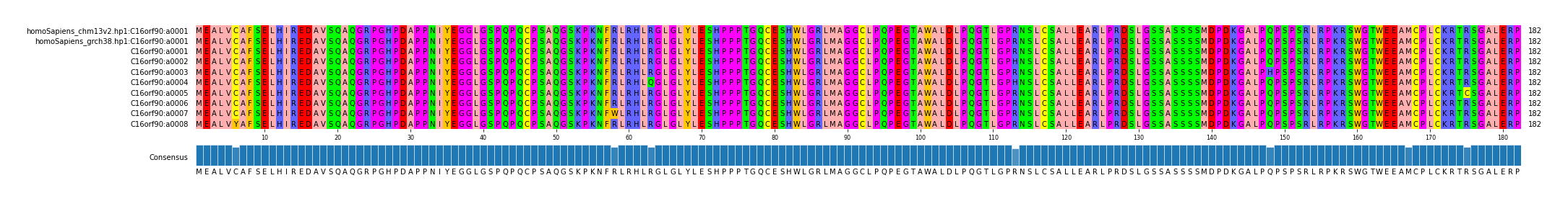 Multiple Alignments (by translate haplotype frequency)
