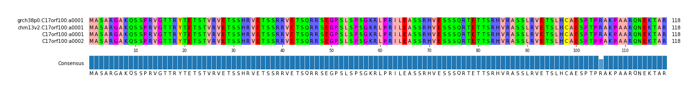 Multiple Alignments (by translate haplotype frequency)