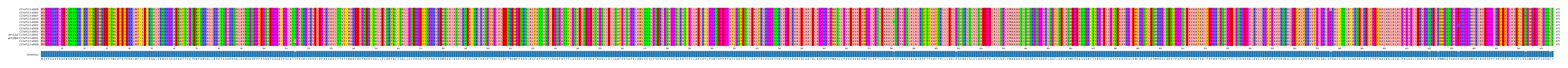 Multiple Alignments (by translate haplotype similarity)