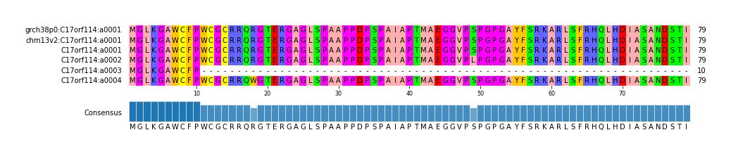 Multiple Alignments (by translate haplotype frequency)