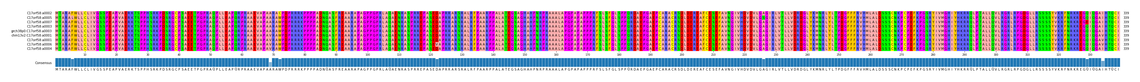 Multiple Alignments (by translate haplotype similarity)