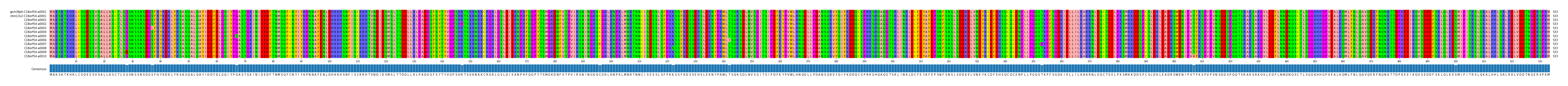 Multiple Alignments (by translate haplotype frequency)