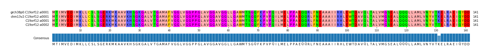 Multiple Alignments (by translate haplotype similarity)