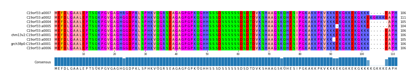 Multiple Alignments (by translate haplotype similarity)