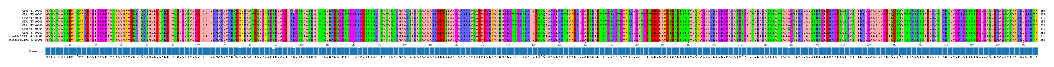 Multiple Alignments (by translate haplotype similarity)