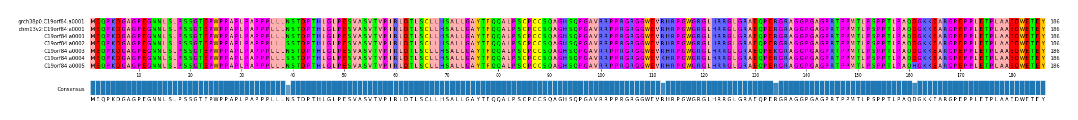 Multiple Alignments (by translate haplotype frequency)
