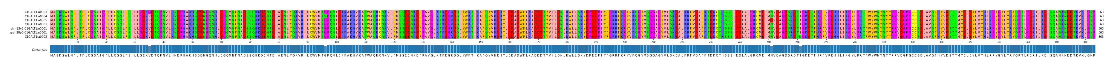 Multiple Alignments (by translate haplotype similarity)