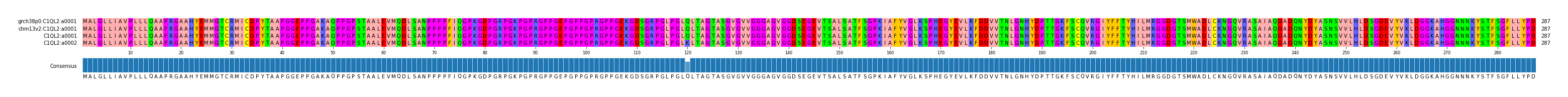 Multiple Alignments (by translate haplotype similarity)