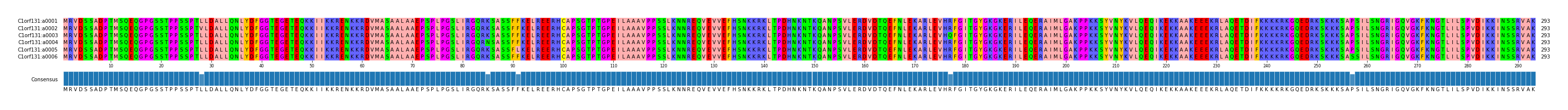 Multiple Alignments (by translate haplotype frequency)