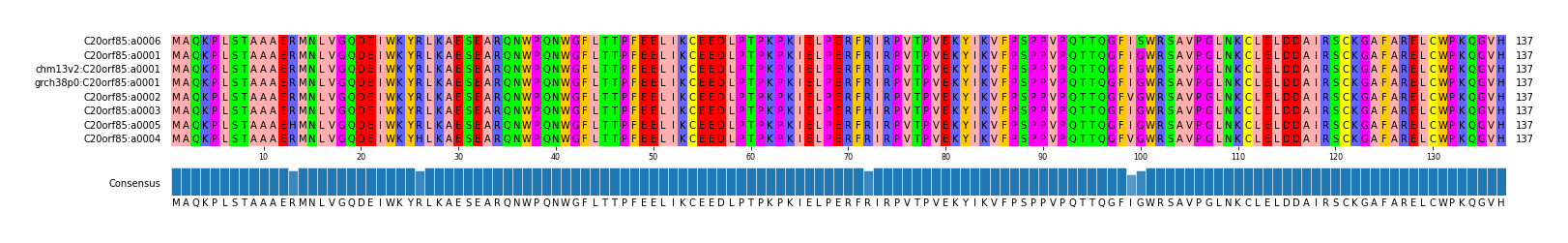 Multiple Alignments (by translate haplotype similarity)