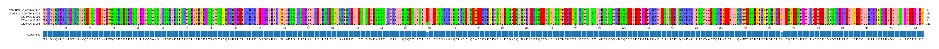 Multiple Alignments (by translate haplotype frequency)