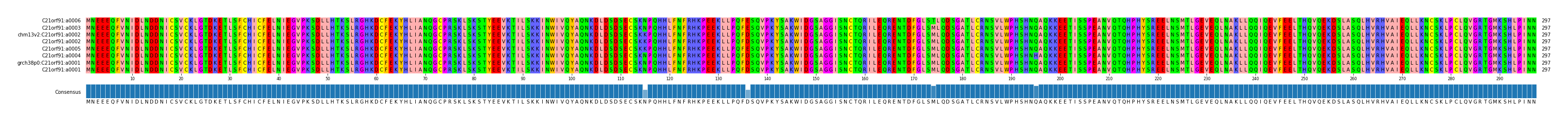 Multiple Alignments (by translate haplotype similarity)