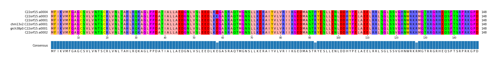 Multiple Alignments (by translate haplotype similarity)