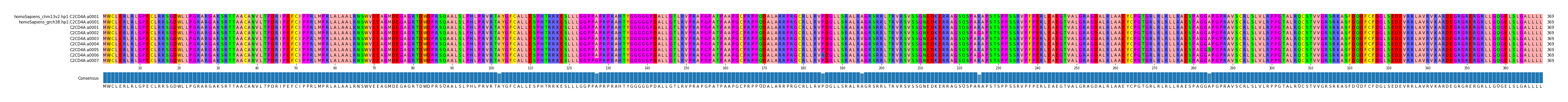 Multiple Alignments (by translate haplotype frequency)