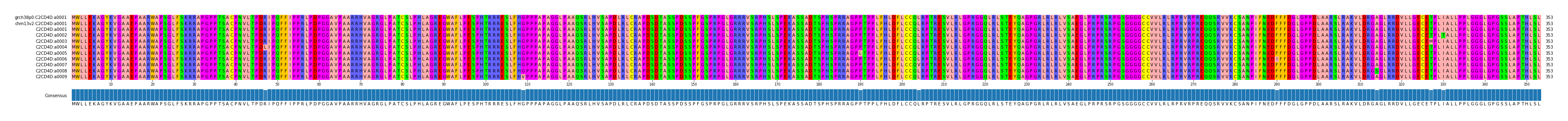 Multiple Alignments (by translate haplotype frequency)