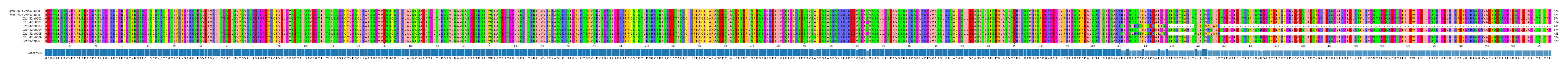 Multiple Alignments (by translate haplotype frequency)