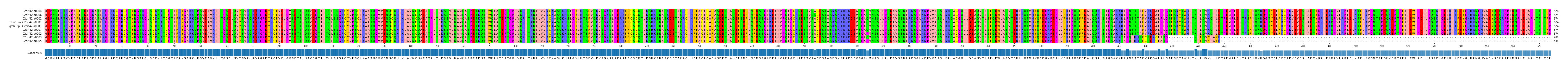 Multiple Alignments (by translate haplotype similarity)