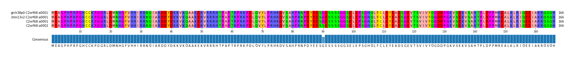 Multiple Alignments (by translate haplotype similarity)