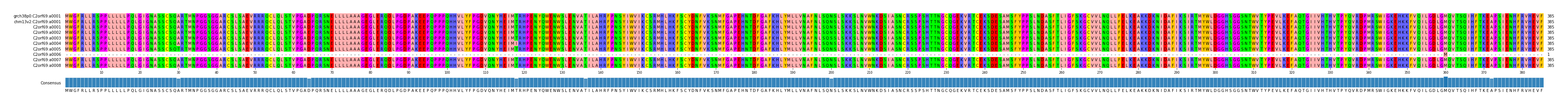 Multiple Alignments (by translate haplotype frequency)