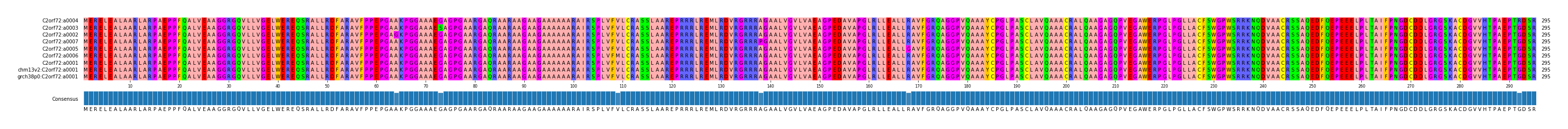 Multiple Alignments (by translate haplotype similarity)