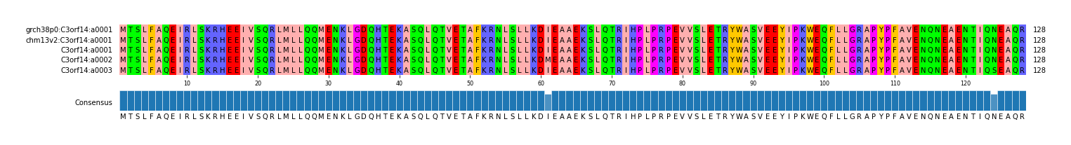 Multiple Alignments (by translate haplotype frequency)