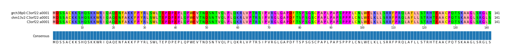 Multiple Alignments (by translate haplotype similarity)