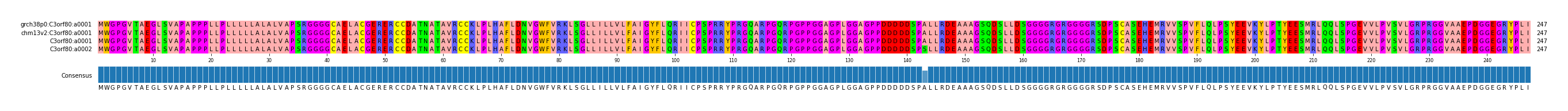 Multiple Alignments (by translate haplotype similarity)