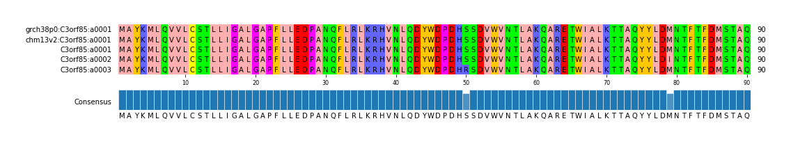 Multiple Alignments (by translate haplotype frequency)
