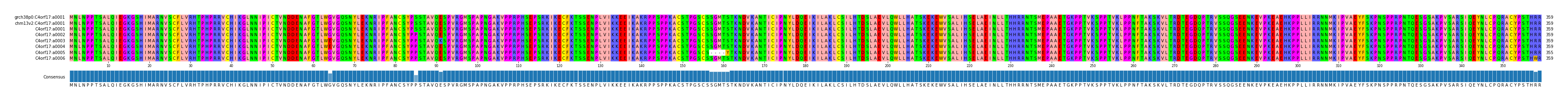 Multiple Alignments (by translate haplotype frequency)