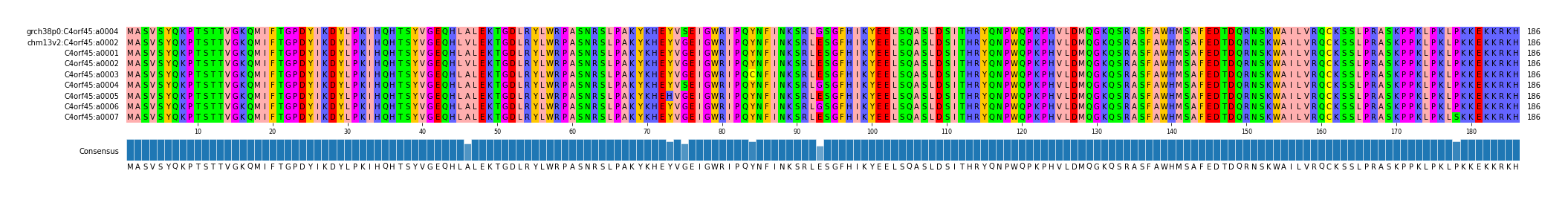 Multiple Alignments (by translate haplotype frequency)