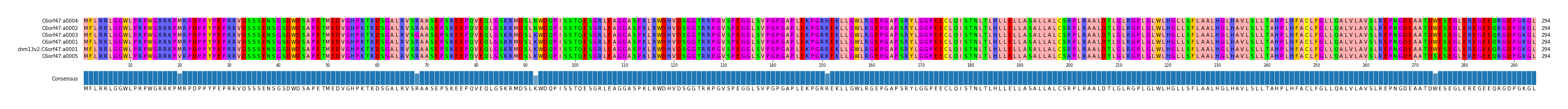 Multiple Alignments (by translate haplotype similarity)