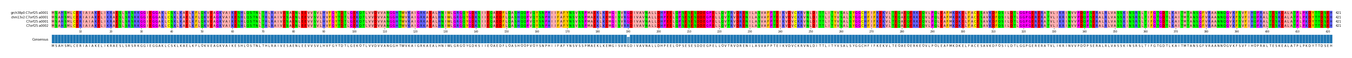 Multiple Alignments (by translate haplotype frequency)