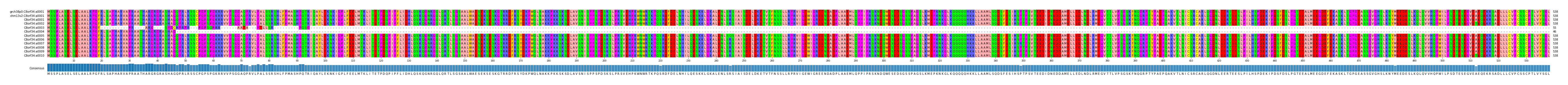 Multiple Alignments (by translate haplotype frequency)