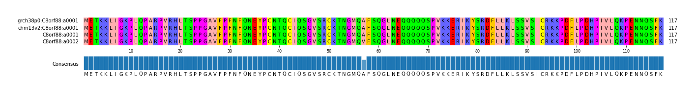 Multiple Alignments (by translate haplotype similarity)