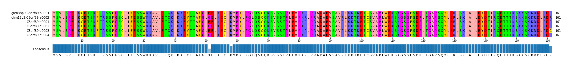 Multiple Alignments (by translate haplotype frequency)