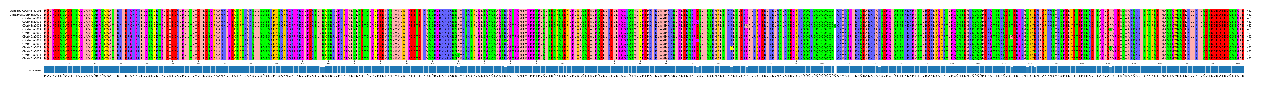 Multiple Alignments (by translate haplotype frequency)