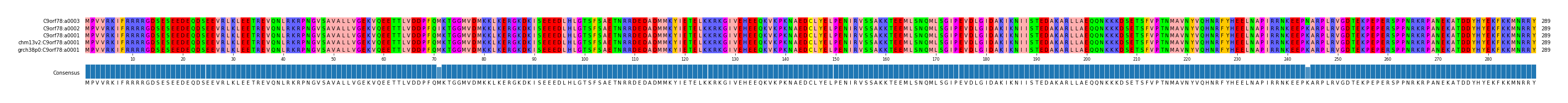 Multiple Alignments (by translate haplotype similarity)