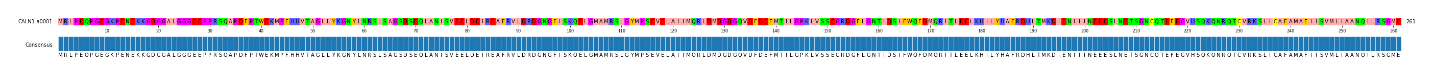 Multiple Alignments (by translate haplotype similarity)