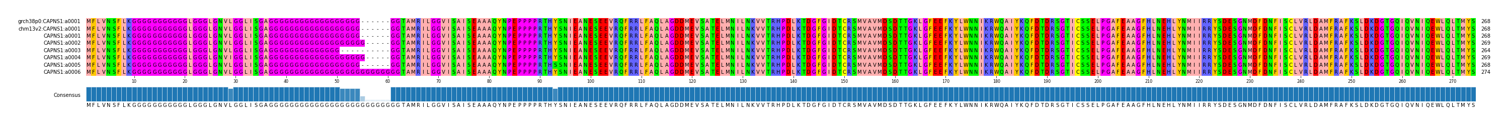Multiple Alignments (by translate haplotype frequency)