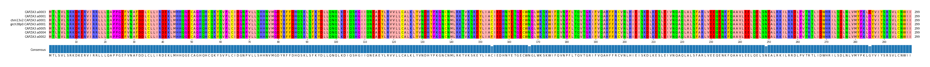 Multiple Alignments (by translate haplotype similarity)