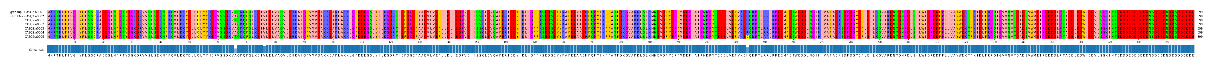 Multiple Alignments (by translate haplotype frequency)
