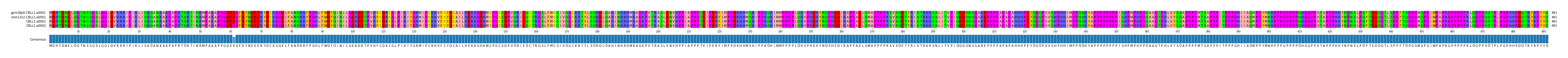 Multiple Alignments (by translate haplotype frequency)