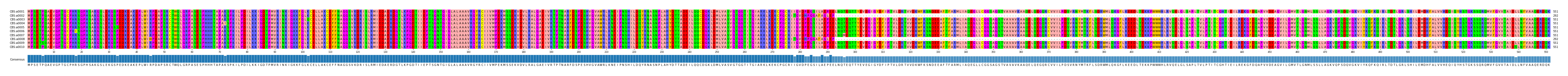 Multiple Alignments (by translate haplotype frequency)