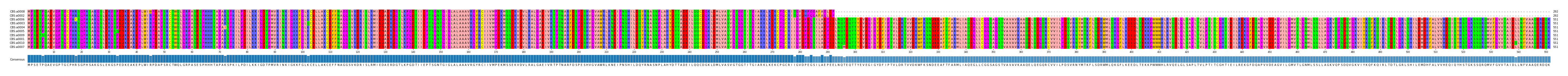 Multiple Alignments (by translate haplotype similarity)