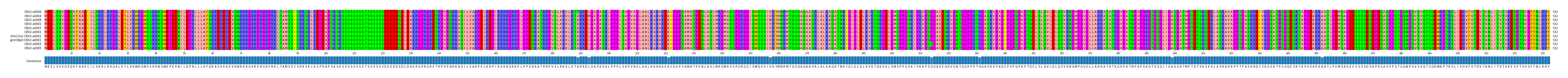 Multiple Alignments (by translate haplotype similarity)