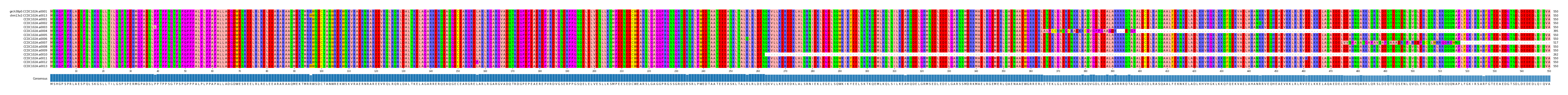 Multiple Alignments (by translate haplotype frequency)